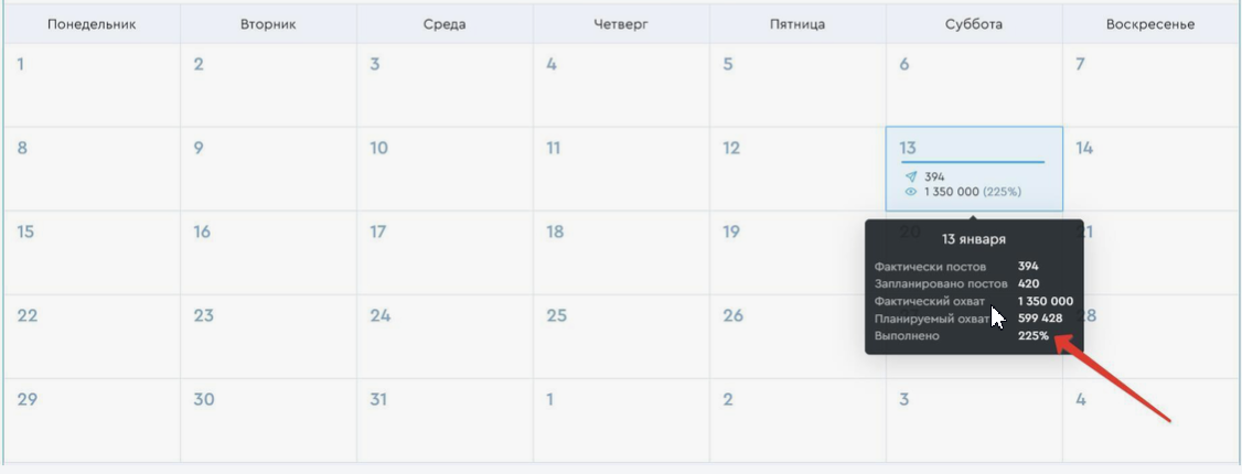 Ежедневная аналитика продвижения от BidFox