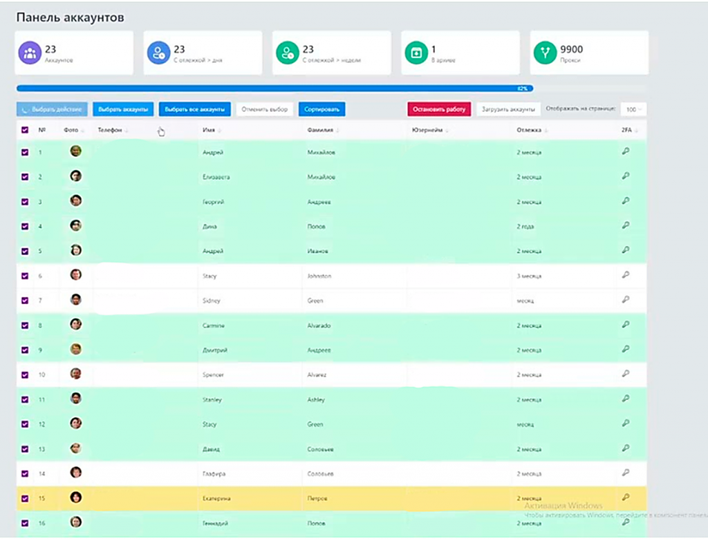 Дашборд SaaS-платформы со статистикой приглашений