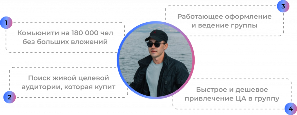 обучение телеграм каналу