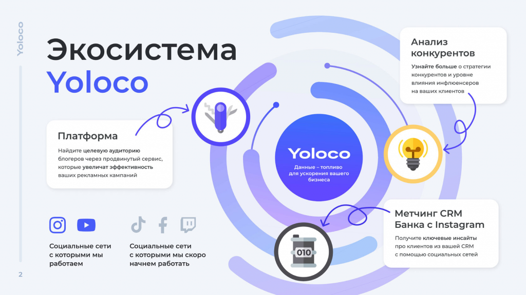 интеграция Telegram