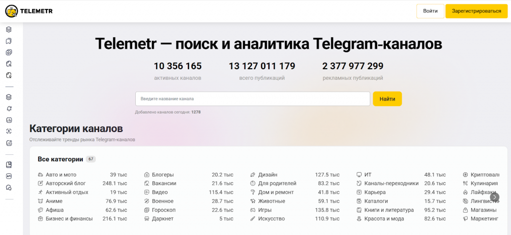 телеграм яндекс метрика