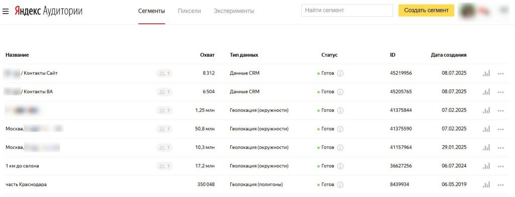 телеграм канал яндекс директ