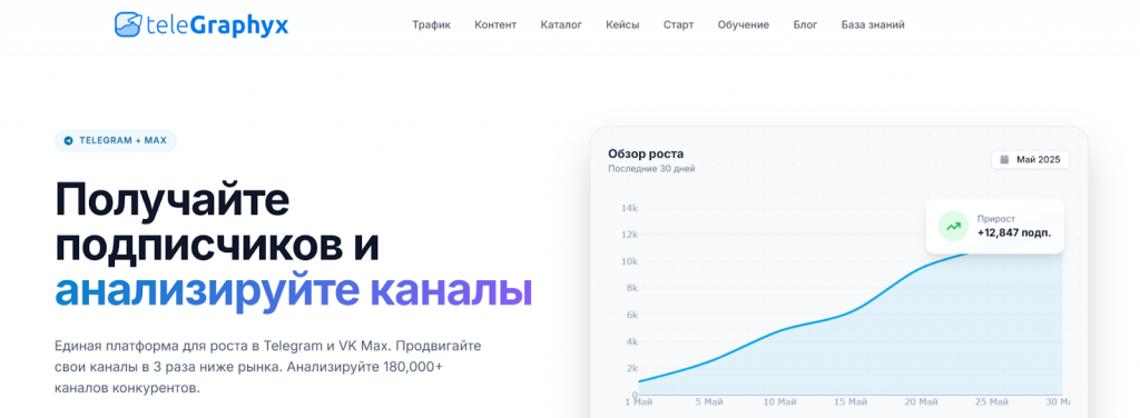 гайд по яндекс.директ