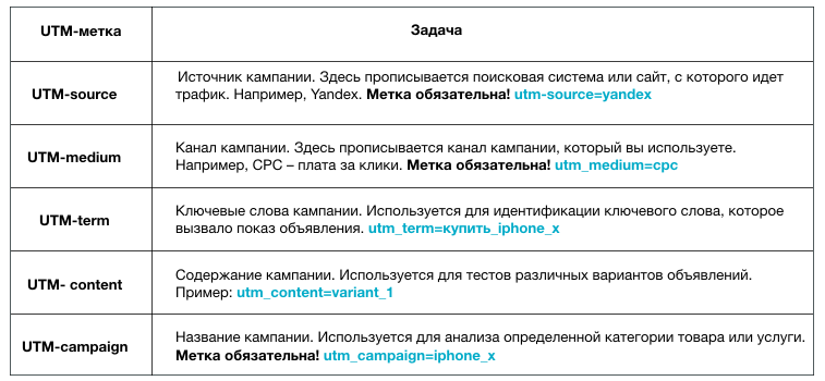 как настроить рекламу канала max через рся